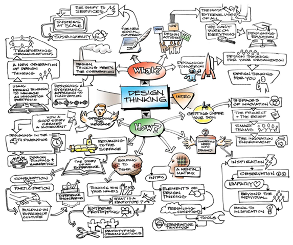 Change By Design - Livre Sur Le Design Thinking Et L'Innovation (Édition Révisée)